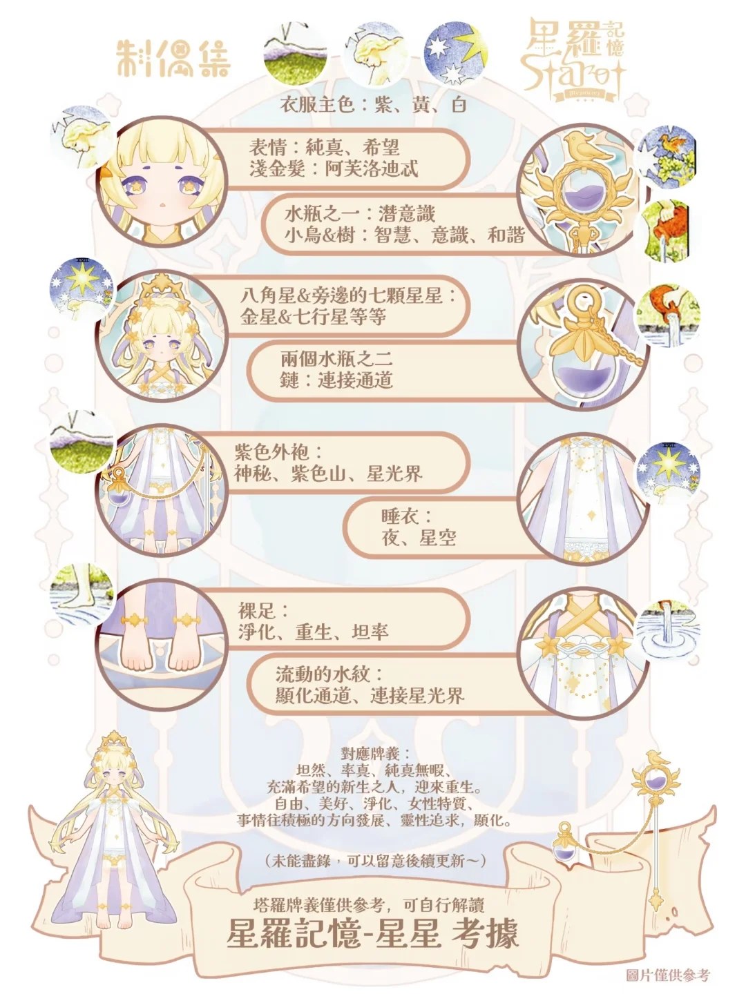星罗记忆 图集