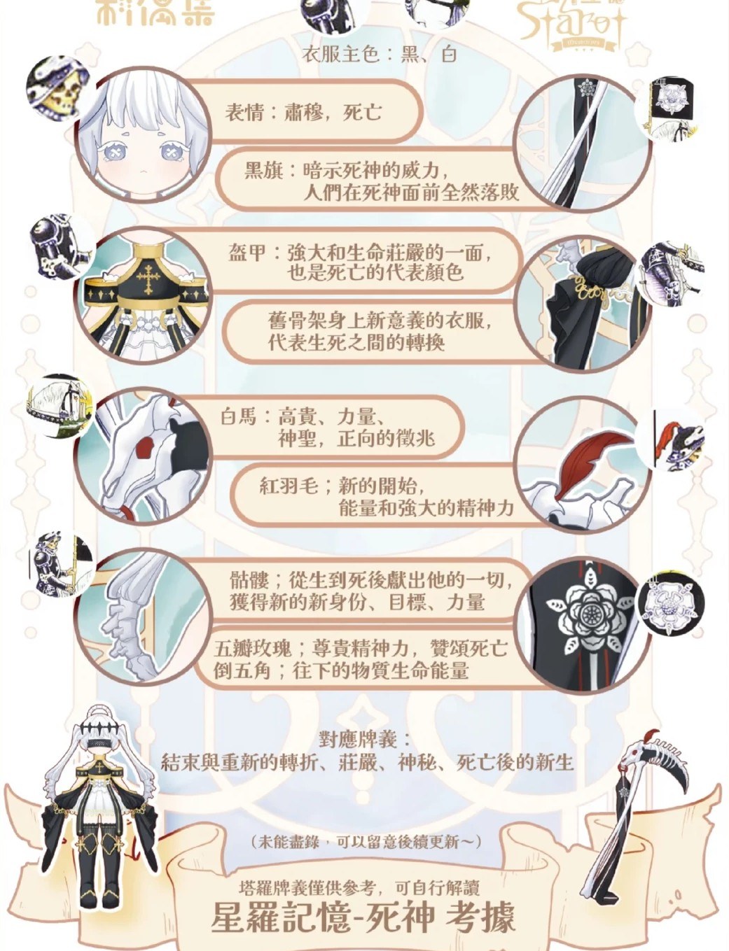 星羅記憶 Starot Memories 图集